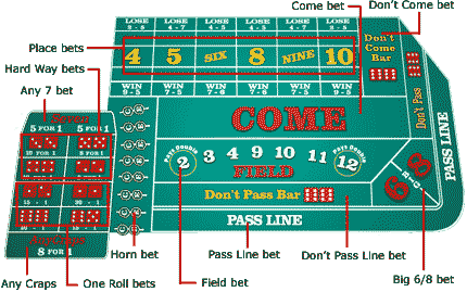 craps 6 and 8 units